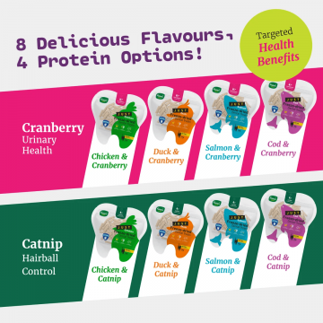 Happi Skippi Treats Just Freeze Dried Salmon & Catnip 30g (3 packs) Happi Skippi Treats Just Freeze Dried Salmon & Catnip 30g (3 packs)